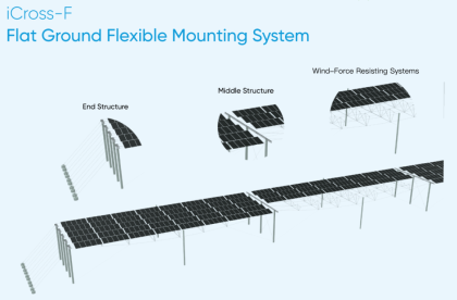 iCross-F Flat Ground Flexible Mounting System